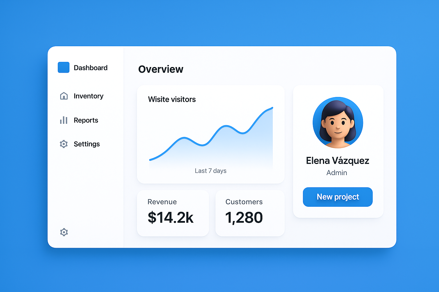 Dashboard corporativo